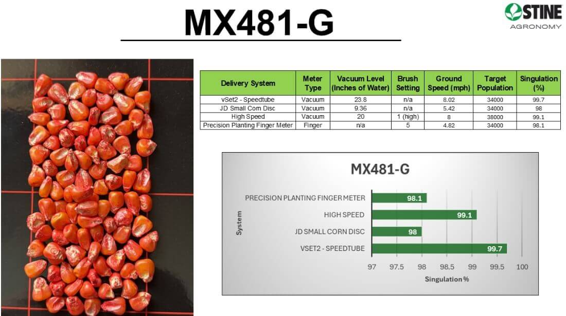 Start your 2026 planting plan with Stine’s Yield Maximizer Program